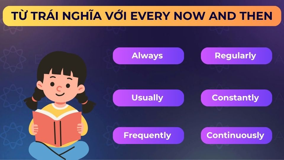 Một số từ trái nghĩa với every now and then