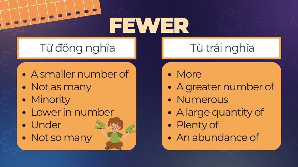 Từ đồng nghĩa và trái nghĩa của Fewer