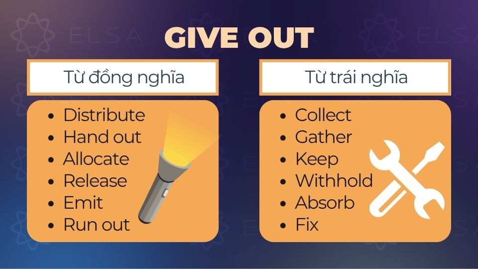 Từ đồng nghĩa và trái nghĩa Give out Từ đồng nghĩa và trái nghĩa Give out