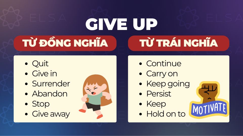 Từ đồng nghĩa và trái nghĩa Give up