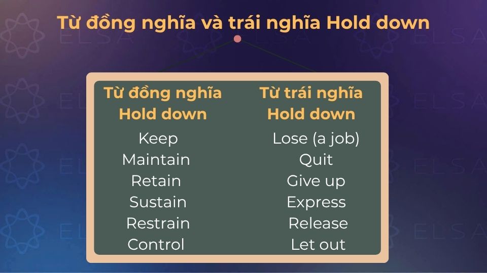 Từ đồng nghĩa và trái nghĩa Hold down