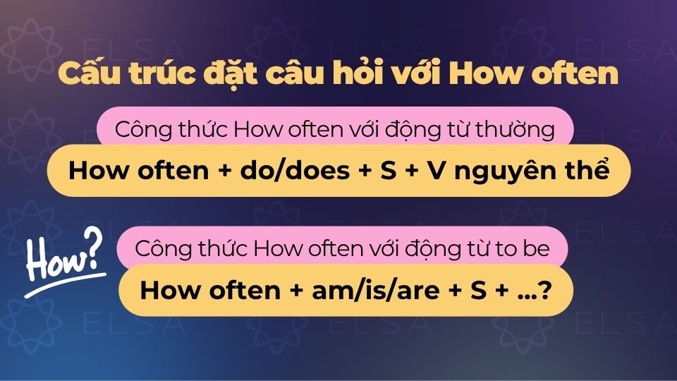 Cấu trúc đặt câu hỏi với How often bao gồm hai cấu trúc Cấu trúc đặt câu hỏi với How often bao gồm hai cấu trúc
