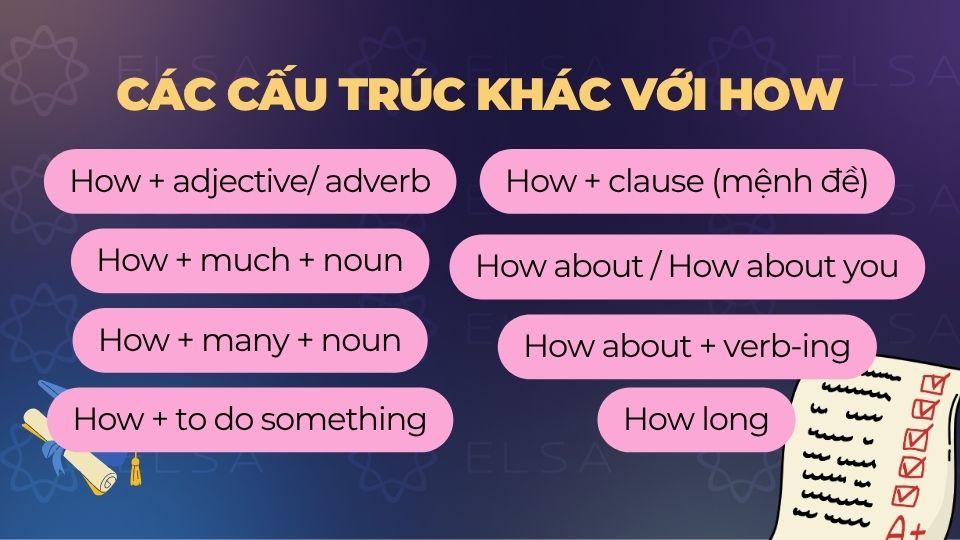 Các cấu trúc khác với How Các cấu trúc khác với How