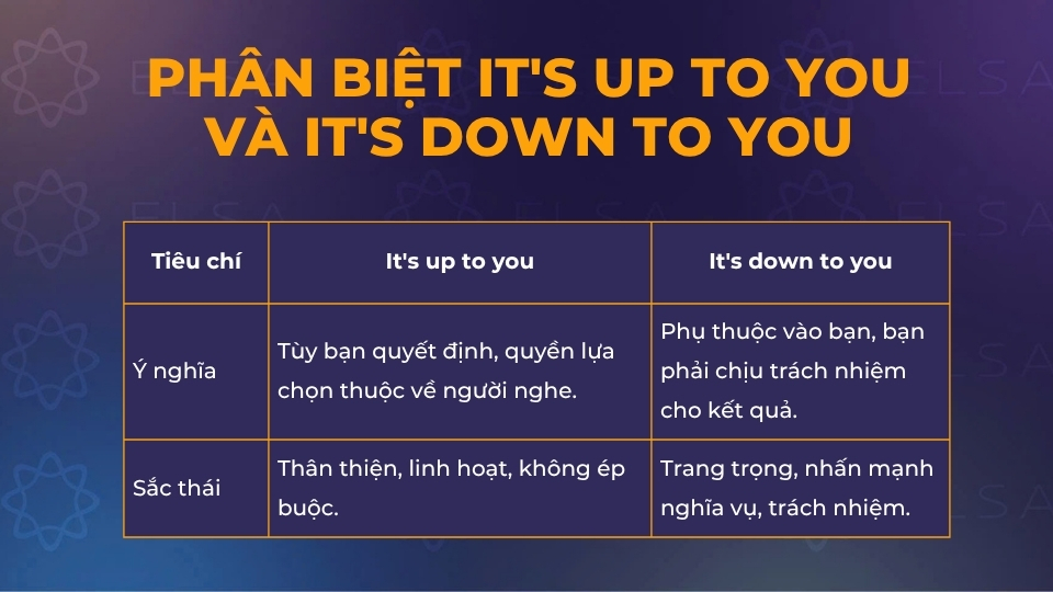 Phân biệt it's up to you và it's down to you Phân biệt it's up to you và it's down to you