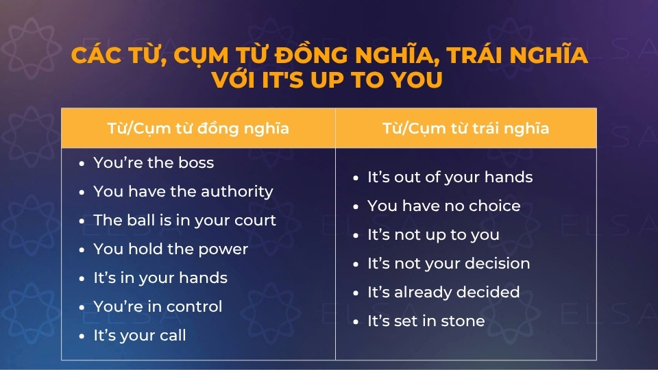 Các cụm từ đồng nghĩa, trái nghĩa với it's up to you Các cụm từ đồng nghĩa, trái nghĩa với it's up to you