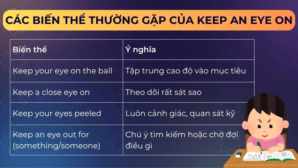 Những biến thể thường gặp của Keep an eye on