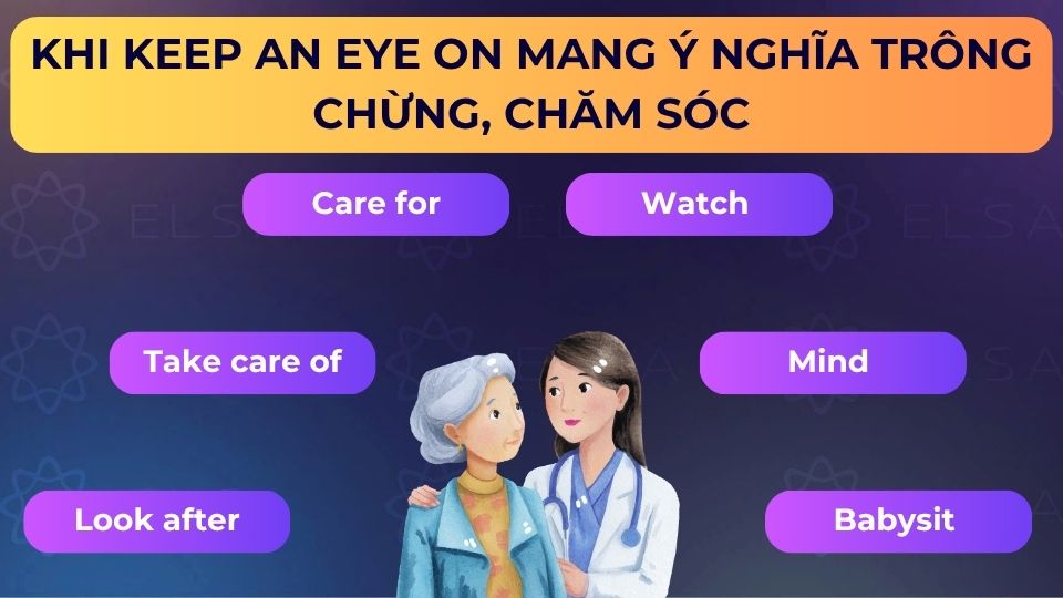 Các từ đồng nghĩa với Keep an eye on khi mang ý nghĩa trông chừng, chăm sóc