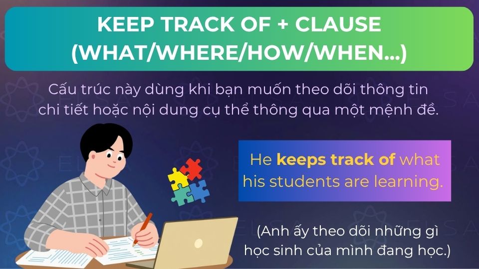 Cách dùng cấu trúc keep track of + clause