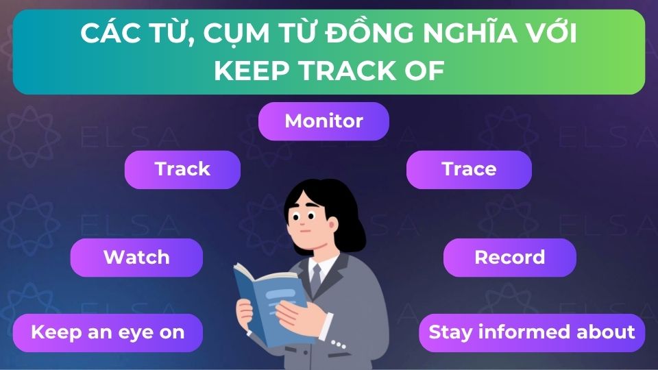 Một số từ, cụm từ đồng nghĩa với keep track of