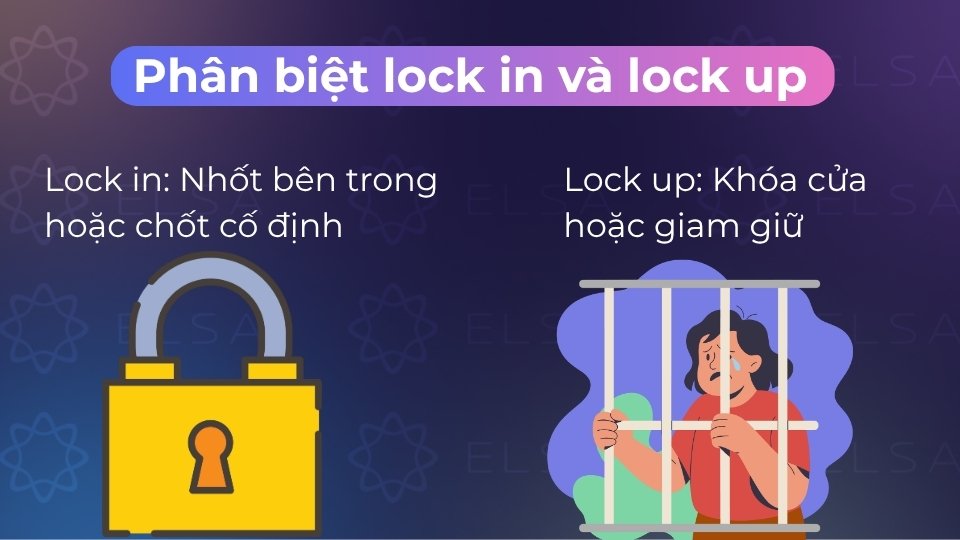 Lock in là nhốt bên trong hoặc chốt giá, lock up là khóa cửa hoặc giam giữ Lock in là nhốt bên trong hoặc chốt giá, lock up là khóa cửa hoặc giam giữ