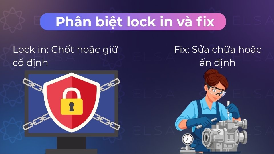 Lock in là chốt/giữ cố định mức giá, còn fix là sửa chữa hoặc ấn định sự việc Lock in là chốt/giữ cố định mức giá, còn fix là sửa chữa hoặc ấn định sự việc