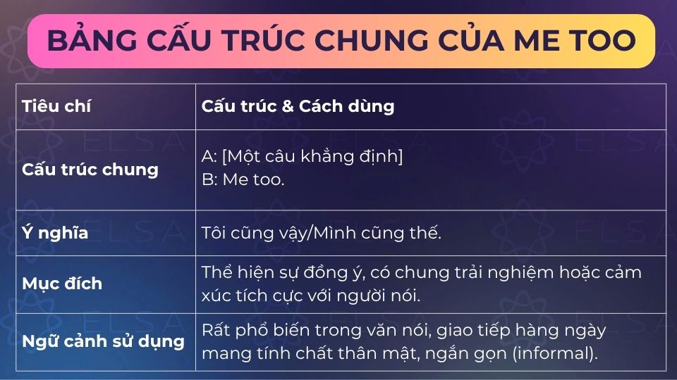 Bảng cấu trúc chung của me too Bảng cấu trúc chung của me too