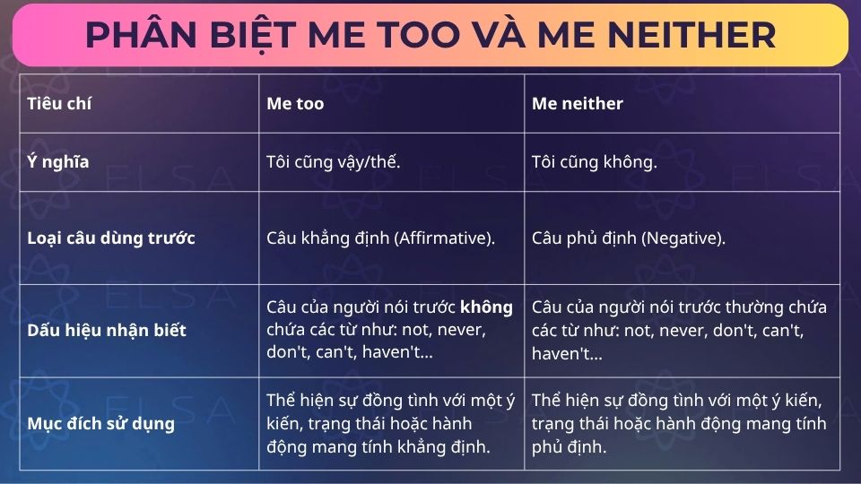 Bảng phân biệt me too và me neither Bảng phân biệt me too và me neither