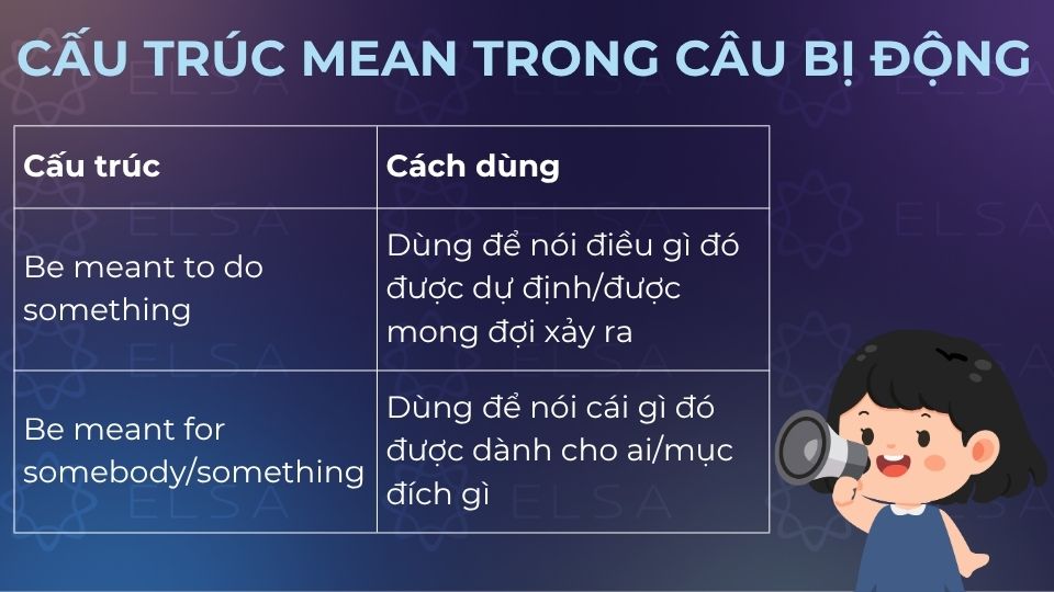 Cấu trúc Mean trong câu bị động 