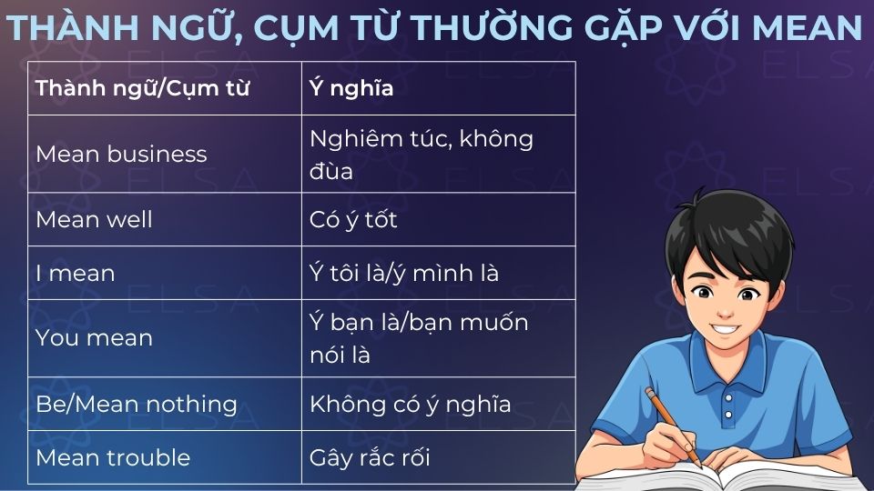 Các thành ngữ, cụm từ thường gặp với Mean