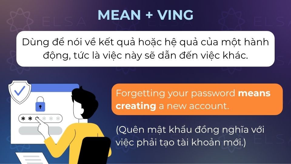 Câu ví dụ của Mean + Ving
