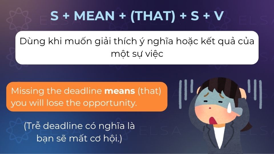 Câu ví dụ của cấu trúc S + mean + (that) + S + V