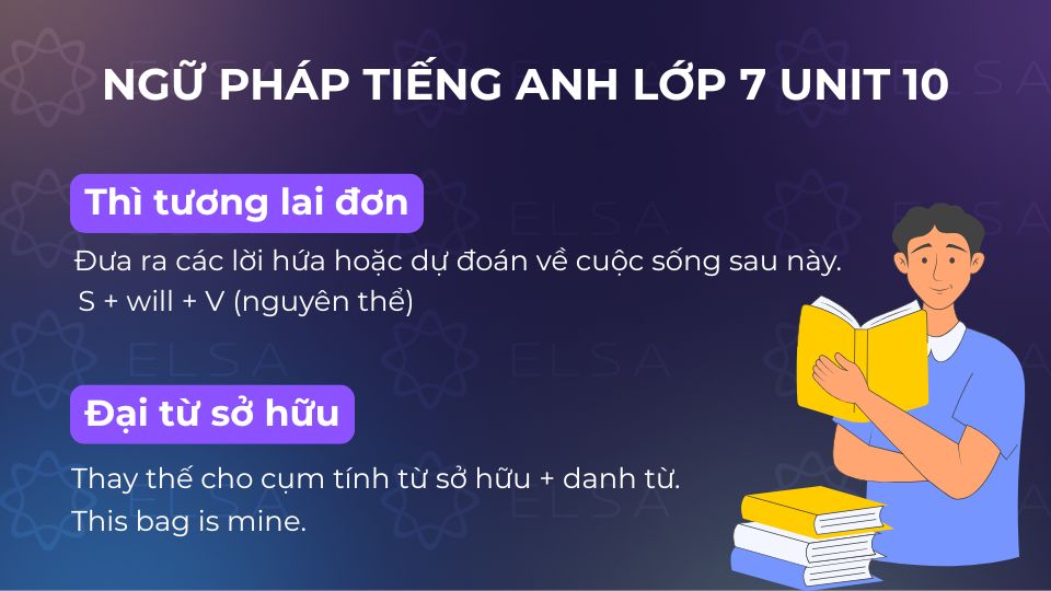 Cấu trúc ngữ pháp tiếng Anh lớp 7 unit 11