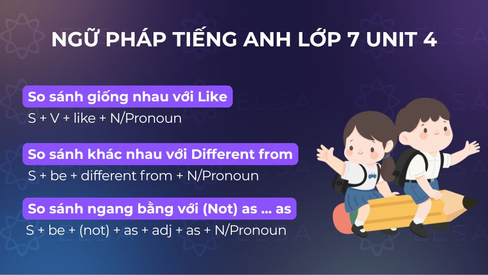 Các ngữ pháp tiếng Anh lớp 7 unit 4