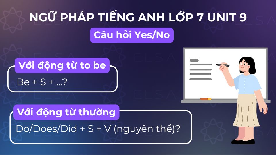 Cấu trúc ngữ pháp tiếng Anh lớp 7 unit 9