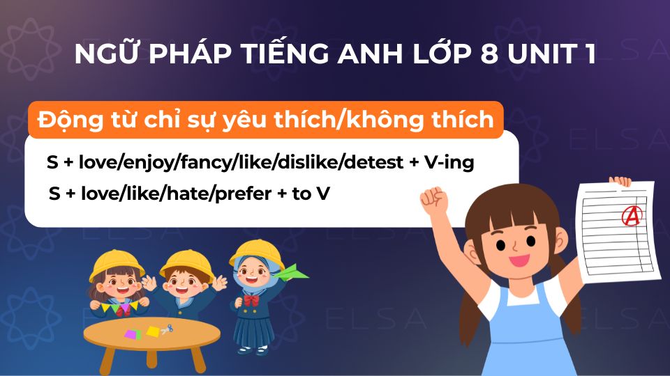Các cấu trúc ngữ pháp tiếng Anh lớp 8 unit 1