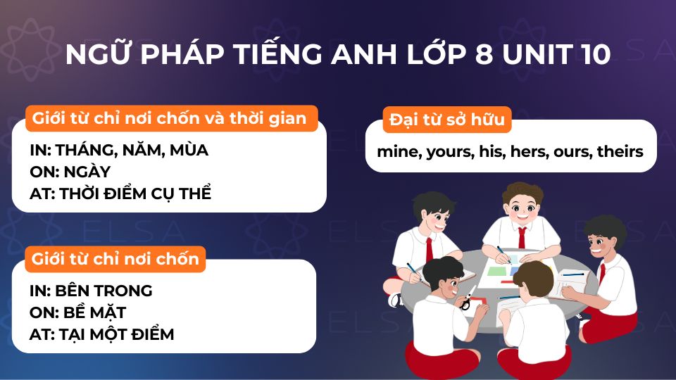 Các cấu trúc ngữ pháp tiếng Anh lớp 8 unit 10