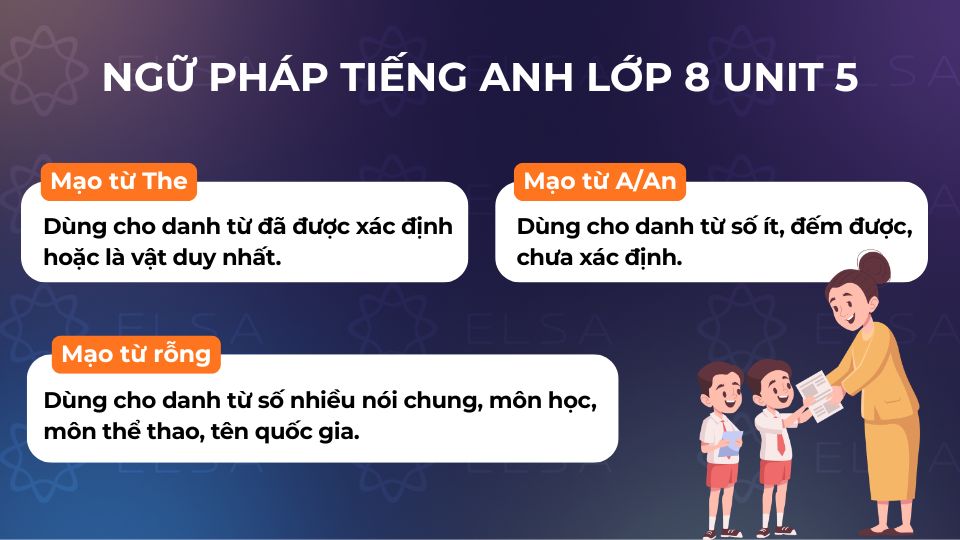 Ngữ pháp tiếng Anh lớp 8 unit 5