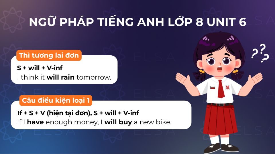 Ngữ pháp tiếng Anh lớp 8 unit 6