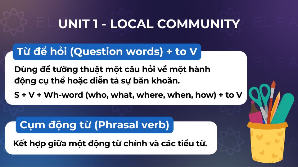 Các ngữ pháp tiếng Anh lớp 9 unit 1