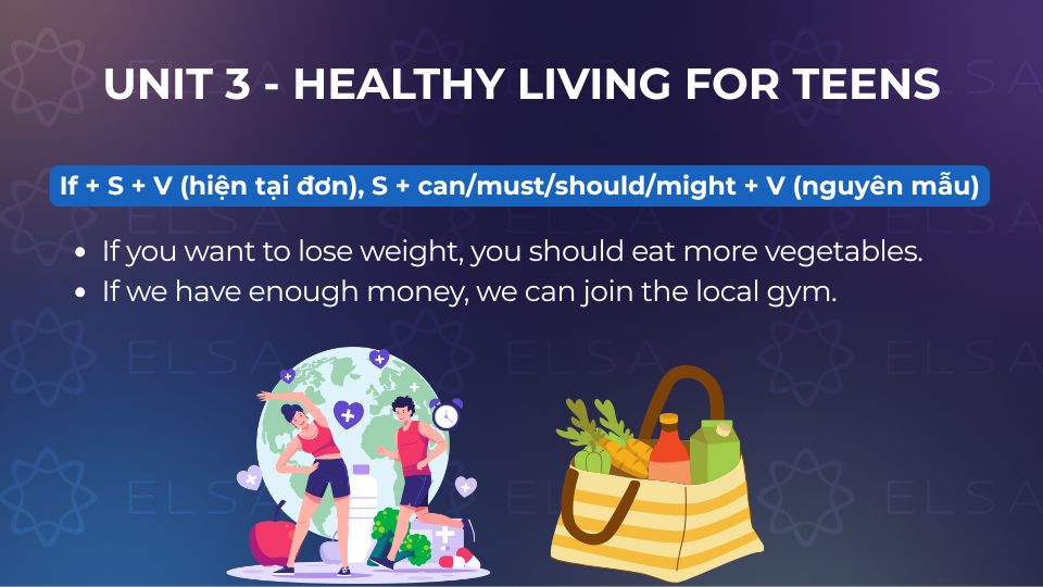 Các ngữ pháp tiếng Anh lớp 9 unit 3