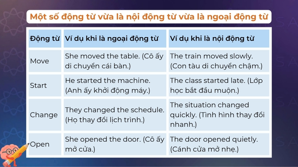 Một số từ vừa là nội động từ vừa là ngoại động từ