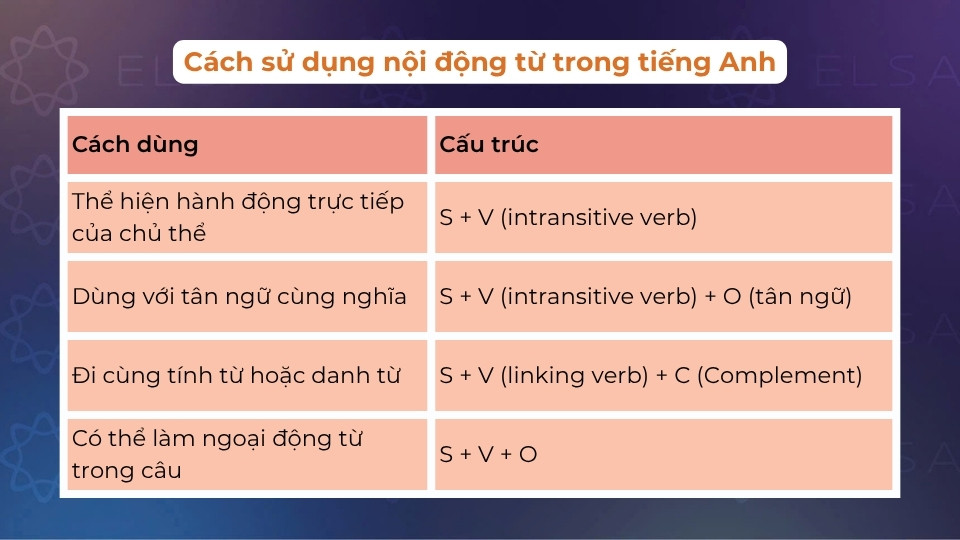 Cấu trúc và cách sử dụng nội động từ trong tiếng Anh
