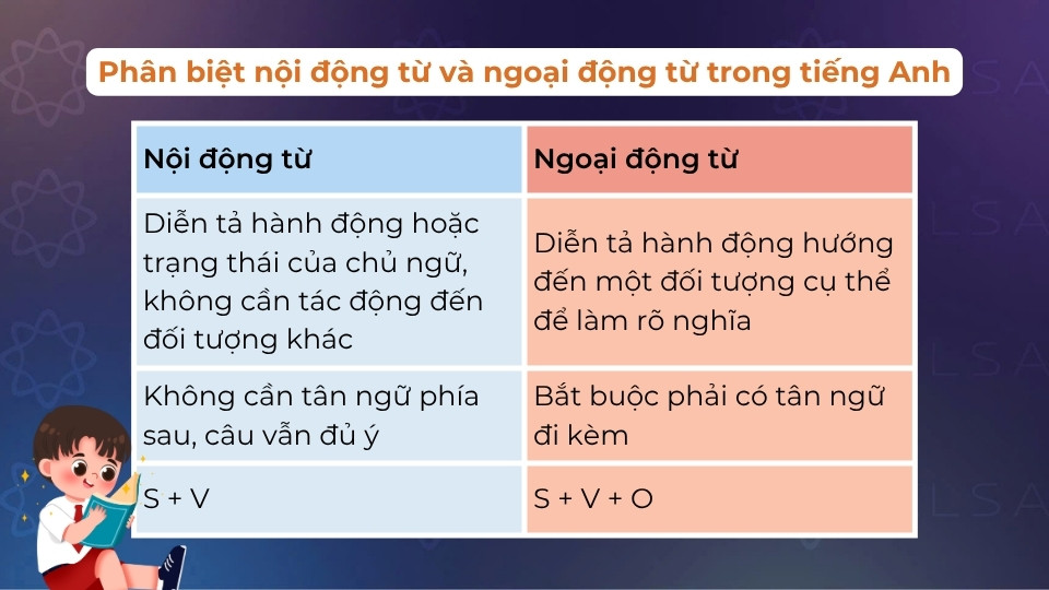 Cách phân biệt nội động từ và ngoại động từ