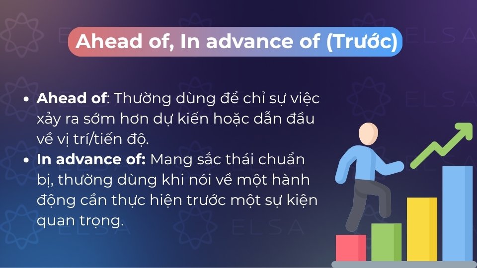 Ahead of và In advance of mang nghĩa là trước, dùng để nhấn mạnh tính chuẩn bị hoặc sớm hơn Ahead of và In advance of mang nghĩa là trước, dùng để nhấn mạnh tính chuẩn bị hoặc sớm hơn
