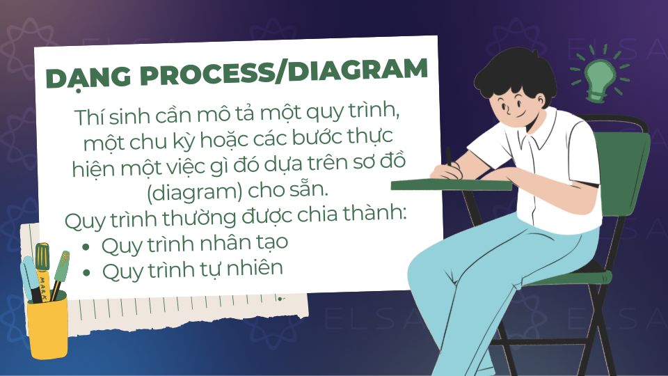 Khái niệm của dạng Process/Diagram trong IELTS