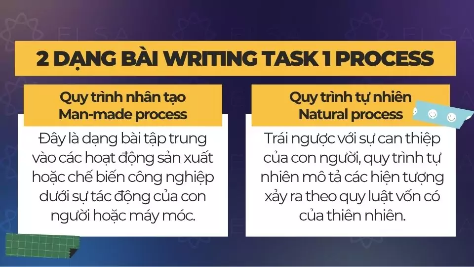 Khái quát 2 dạng bài Writing Task 1 Process