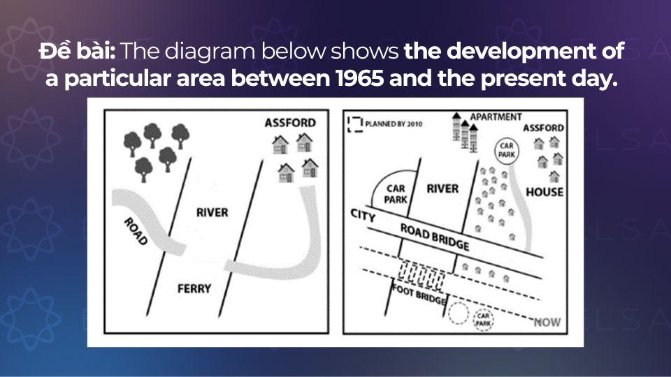 Đề bài mẫu 3 của Writing Task 1 Process