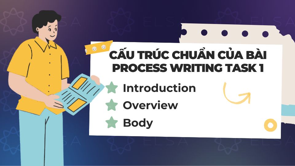 Cấu trúc chuẩn của bài Process Writing Task 1