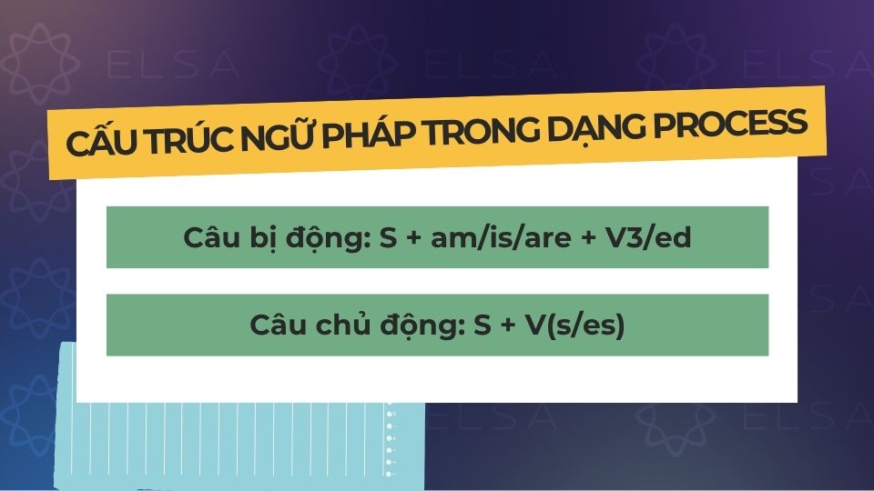 Các yếu tố giúp ghi điểm cho dạng bài Process trong IELTS Writing Task 1