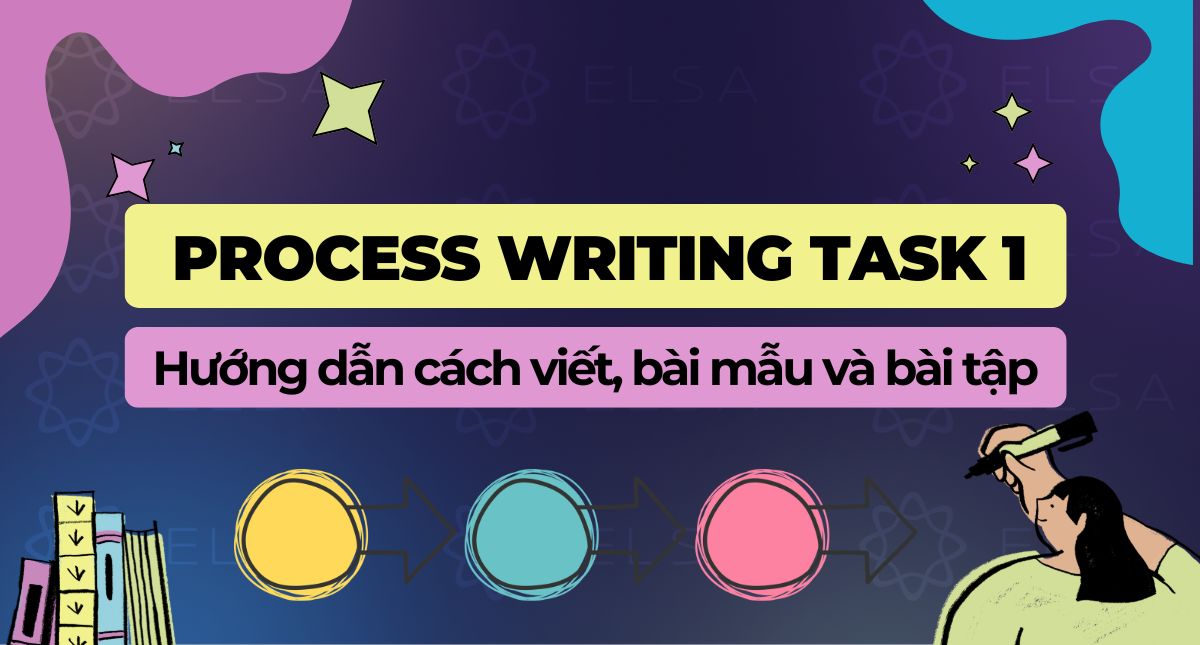Process Writing Task 1: Hướng dẫn cách viết, bài mẫu và bài tập