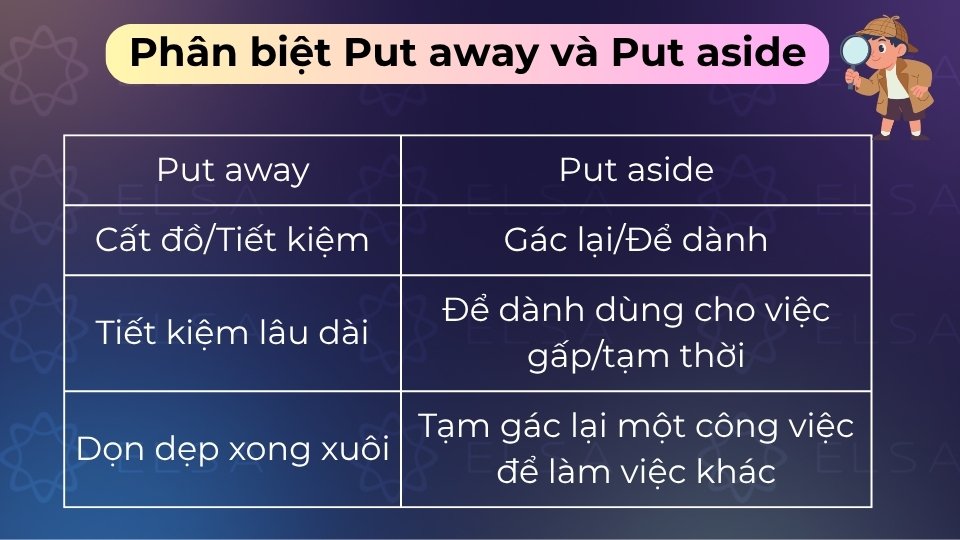 Put away là cất dọn hoàn tất, Put aside là tạm gác lại hoặc để dành cho việc khẩn cấp