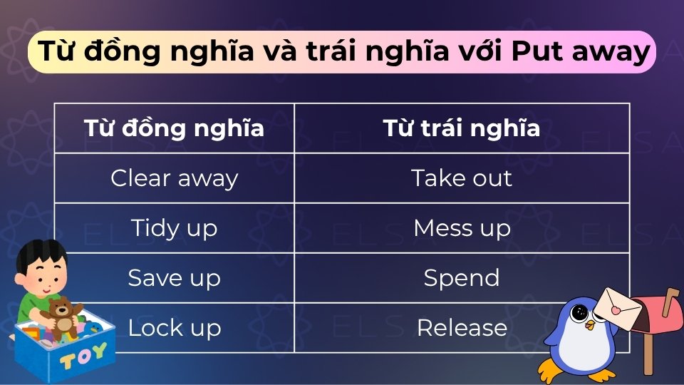 Đồng nghĩa là Clear away, Tidy up, trái nghĩa là Take out, Mess up hoặc Spend