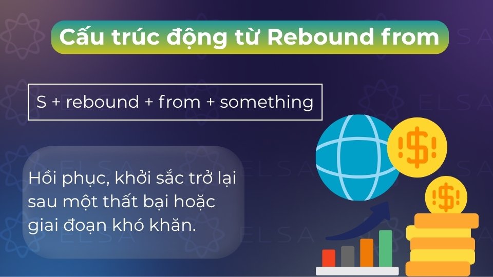 Diễn tả sự hồi phục, khởi sắc mạnh mẽ sau một thất bại hoặc giai đoạn khó khăn