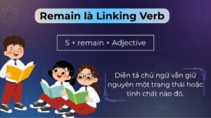 Remain là gì? Cách dùng cấu trúc Retain dễ hiểu, kèm ví dụ