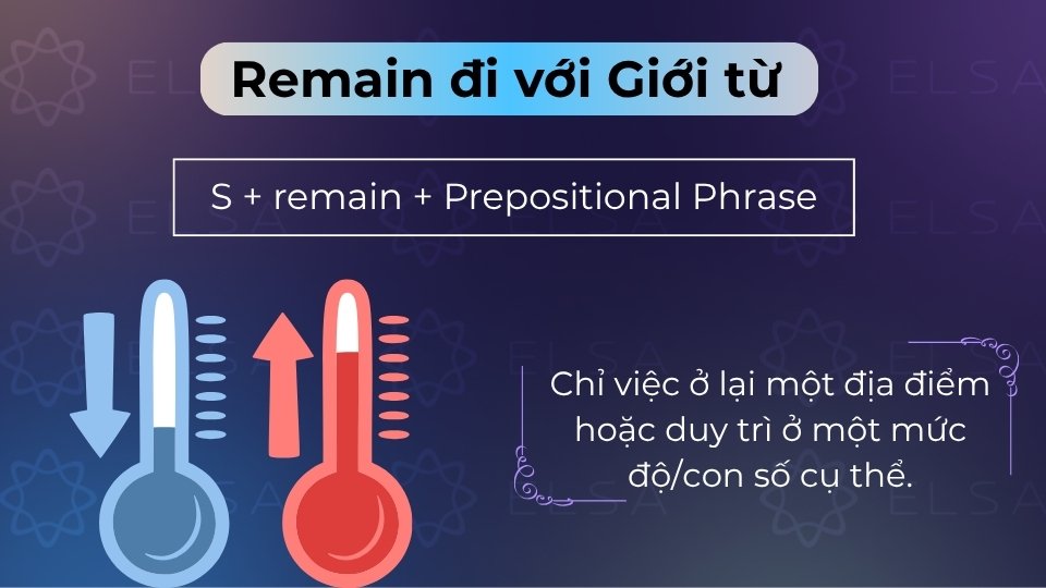 Remain đi với giới từ để chỉ việc ở lại một địa điểm hoặc duy trì mức độ, con số cụ thể