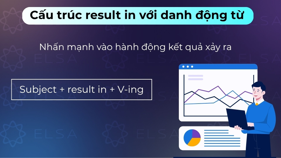 Cấu trúc result in với danh động từ nhấn mạnh hành động, kết quả xảy ra