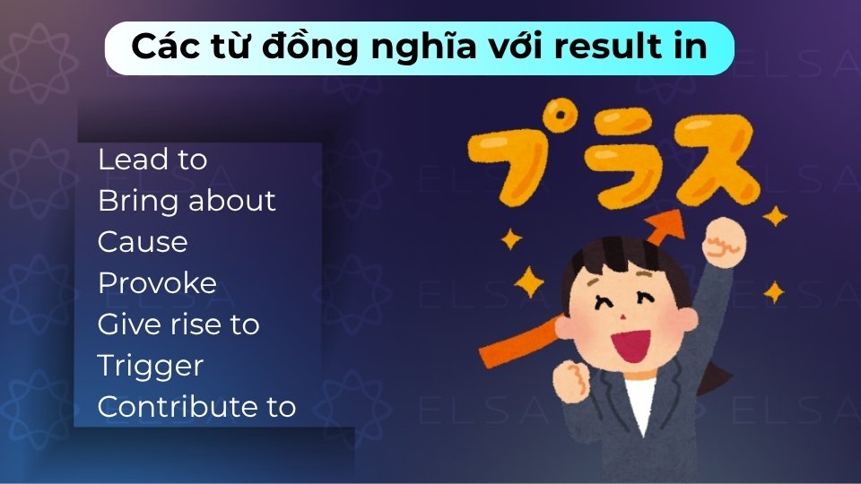 Các từ đồng nghĩa với result in là lead to, cause, bring about và give rise to