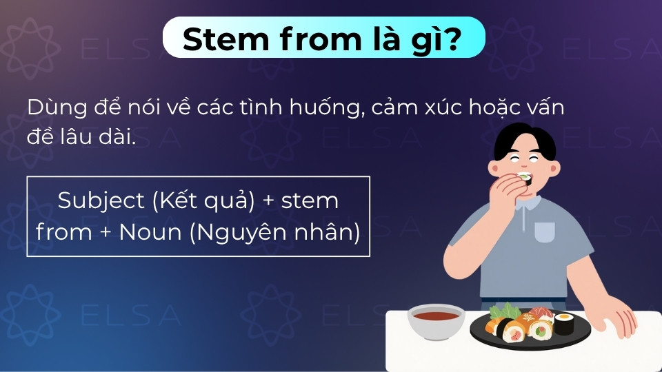 Stem from là cụm động từ mang nghĩa bắt nguồn từ một nguyên nhân cụ thể