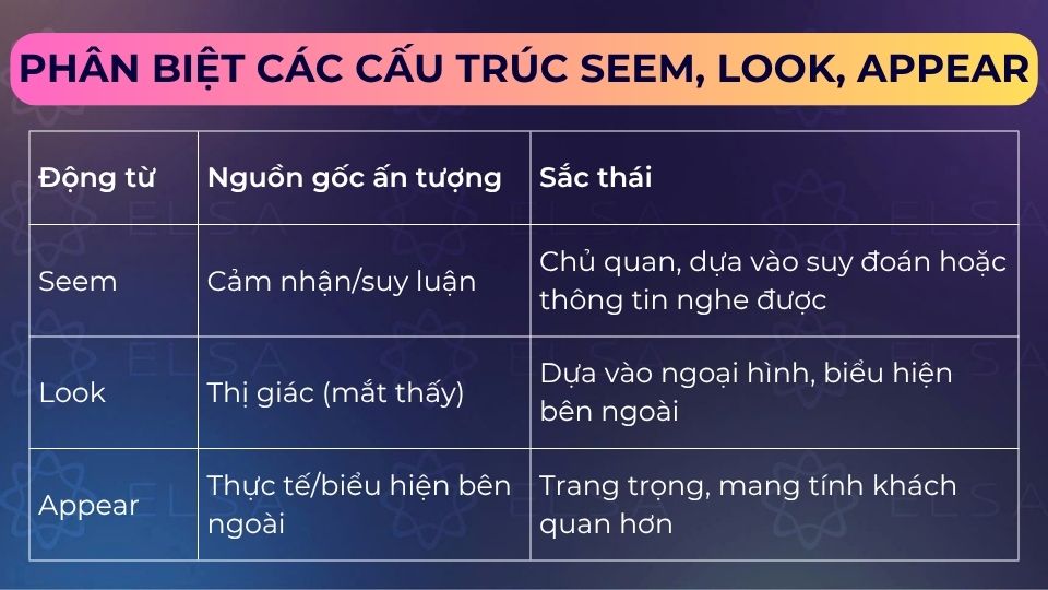 Sự khác biệt giữa seem, look, appear