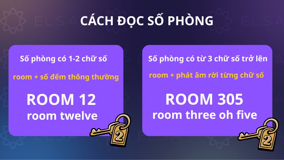 Cách đọc số phòng trong tiếng Anh